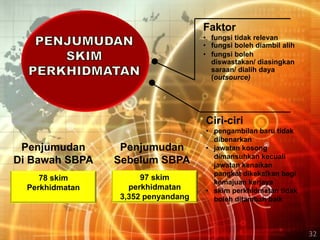 Pelaksanaan sbpa terkini