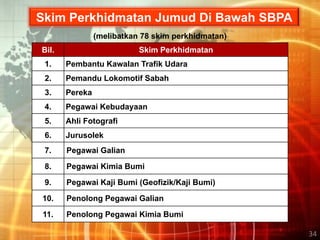 Pelaksanaan Sbpa Terkini
