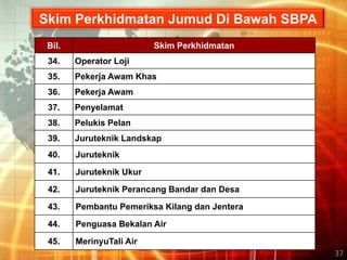 Pelaksanaan sbpa terkini