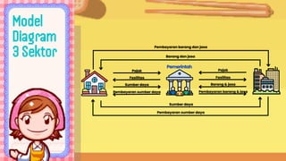 Pelaku ekonomi kelas X ekonomi RTP RTK Masyarakat luar & apemerint-) | PDF
