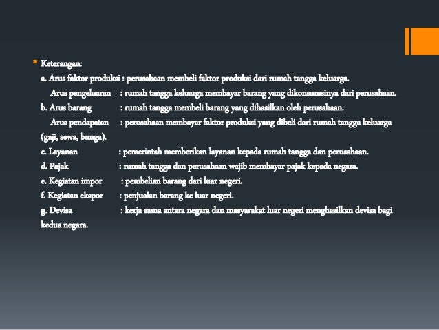 Pelaku kegiatan ekonomi dan perannya
