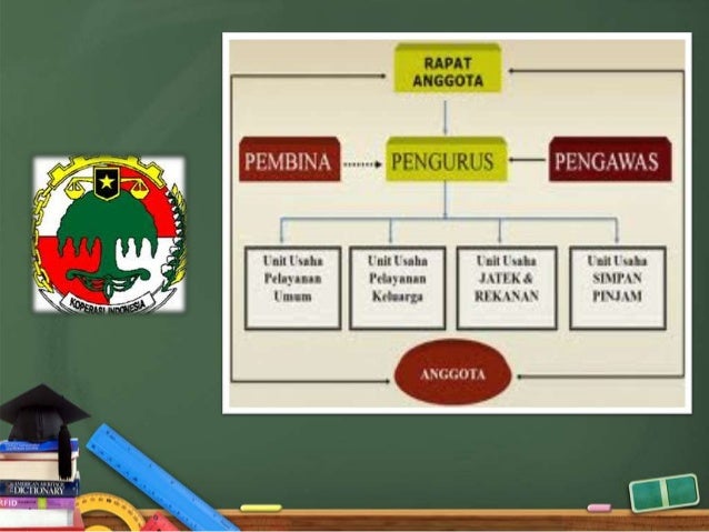 Pelaku sistem ekonomi pancasila