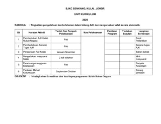 SJKC SENKANG, KULAI , JOHOR
UNIT KURIKULUM
2020
RASIONAL : Tingkatkan pengetahuan dan kefahaman dalam bidang AJK dan menguruskan kelab secara sistematik.
Bil Huraian Aktiviti
Tarikh Dan Tempoh
Pelaksanaan
Kos Pelaksanaan
Penilaian
Program
Tindakan
Susulan
Lampiran
Berkenaan
1
Pembentukan AJK Kelab
Rukun Negara
Feb
Surat
Perlantikan
2
Pemberitahuan Senarai
Tugas AJK
Feb
Senarai tugas
AJK
3 Pengurusan Fail Kelab Januari-November Bahan-bahab
4
Mengadakan mesyuarat
Kelab
2 kali setahun
Minit
mesyuarat
5
Perancangan anggaran
belanjawan
Feb
Penyata
Kewangan
6
Penilaian Markah
Kokurikulum
September-Oktober
Borang
penilaian
OBJEKTIF : Meningkatkan kemahiran dan kecekapan pengurusan Kelab Rukun Negara.
 