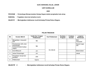 SJKC SENKANG, KULAI , JOHOR
UNIT KURIKULUM
2020
PROGRAM : Pertandingan Mempromosikan Budaya Negara melalui penghasilan buku skrap
RASIONAL : Tingkatkan minat dan kehadiran murid.
OBJEKTIF : Meningkatkan kefahaman murid terhadap Prinsip Rukun Negara.
PELAN TINDAKAN
OBJEKTIF 2 : Meningkatkan kefahaman murid terhadap Prinsip Rukun Negara.
Bil Huraian Aktiviti
Tarikh Dan Tempoh
Pelaksanaan
Kos Pelaksanaan
Penilaian
Program
Tindakan
Susulan
Lampiran
Berkenaan
1
Mengadakan mesyuarat
AJK
Mei
Rm 500.00
Minit
mesyuarat
2
Pembentukan AJK untuk
pertandingan
mempromosikan budaya
negara
Mei
Senarai tugas
AJK
3 Surat Menyurat Jun Bahan-bahan
4 Jadual Pertandingan Jun Jadual
5
Penyediaan tempat dan
peralatan
Julai
6 Pelaksanaan Ogsos
 