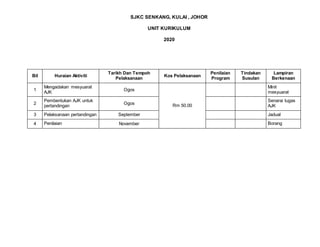 SJKC SENKANG, KULAI , JOHOR
UNIT KURIKULUM
2020
Bil Huraian Aktiviti
Tarikh Dan Tempoh
Pelaksanaan
Kos Pelaksanaan
Penilaian
Program
Tindakan
Susulan
Lampiran
Berkenaan
1
Mengadakan mesyuarat
AJK
Ogos
Rm 50.00
Minit
mesyuarat
2
Pembentukan AJK untuk
pertandingan
Ogos
Senarai tugas
AJK
3 Pelaksanaan pertandingan September Jadual
4 Penilaian November Borang
 