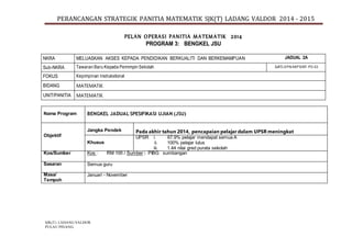 PERANCANGAN STRATEGIK PANITIA MATEMATIK SJK(T) LADANG VALDOR 2014 - 2015
SJK(T) LADANG VALDOR
PULAU PINANG.
PELAN OPERASI PANITIA MATEMATIK 2014
PROGRAM 3: BENGKEL JSU
NKRA MELUASKAN AKSES KEPADA PENDIDIKAN BERKUALITI DAN BERKEMAMPUAN JADUAL 2A
Sub-NKRA Tawaran Baru Kepada Pemimpin Sekolah SJKTLV/PA/AKPS/MT-PO-03
FOKUS Kepimpinan Instrukstional
BIDANG MATEMATIK
UNIT/PANITIA MATEMATIK
Nama Program BENGKEL JADUAL SPESIFIKASI UJIAN (JSU)
Objektif
Jangka Pendek Pada akhir tahun 2014, pencapaian pelajar dalam UPSR meningkat
Khusus
UPSR i. 67.9% pelajar mendapat semua A
ii. 100% pelajar lulus
iii. 1.44 nilai gred purata sekolah
Kos/Sumber Kos : RM 100 / Sumber : PIBG sumbangan
Sasaran Semua guru
Masa/
Tempoh
Januari - November
 