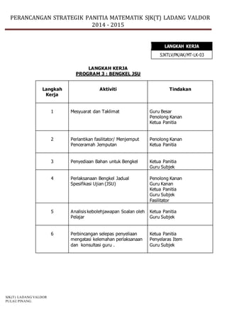 PERANCANGAN STRATEGIK PANITIA MATEMATIK SJK(T) LADANG VALDOR
2014 - 2015
SJK(T) LADANG VALDOR
PULAU PINANG.
LANGKAH KERJA
PROGRAM 3 : BENGKEL JSU
LANGKAH KERJA
SJKTLV/PK/AK/MT-LK-03
Langkah
Kerja
Aktiviti Tindakan
1 Mesyuarat dan Taklimat Guru Besar
Penolong Kanan
Ketua Panitia
2 Perlantikan fasilitator/ Menjemput
Penceramah Jemputan
Penolong Kanan
Ketua Panitia
3 Penyediaan Bahan untuk Bengkel Ketua Panitia
Guru Subjek
4 Perlaksanaan Bengkel Jadual
Spesifikasi Ujian (JSU)
Penolong Kanan
Guru Kanan
Ketua Panitia
Guru Subjek
Fasilitator
5 Analisis kebolehjawapan Soalan oleh
Pelajar
Ketua Panitia
Guru Subjek
6 Perbincangan selepas penyeliaan
mengatasi kelemahan perlaksanaan
dan konsultasi guru .
Ketua Panitia
Penyelaras Item
Guru Subjek
 