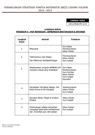 PERANCANGAN STRATEGIK PANITIA MATEMATIK SJK(T) LADANG VALDOR
2014 - 2015
SJK(T) LADANG VALDOR
PULAU PINANG.
LANGKAH KERJA
PROGRAM 4 : P&P BERKESAN : BIMBINGAN BERTERUSAN & INTENSIF
LANGKAH KERJA
SJKTLV/PK/AK/MT-LK-04
Langkah
Kerja
Aktiviti Tindakan
1. Mesyuarat
Guru Besar
Penolong Kanan
Ketua Panitia
2. Taklimat Guru dan Pelajar
Dan Makluman IbuBapa/Penjaga
Penolong Kanan
Ketua Panitia
Guru Subjek
3.
Melaksanakan program BIMBING AN
mengikut Jadual yang disediakan:
Guru Besar
Penolong Kanan
Guru Sumber
Ketua Panitia
Guru Subjek
Kaunselor
4
Penyediaan Fail Bahan Belajar, Fail
Kerja Kursus & Fail Ulangkaji
Penolong Kanan
Ketua Panitia
Guru Subjek
5
Semakan Bahan Pelajar & Analisis
Prestasi
Ketua Panitia
Guru Subjek
6 Perbincangan selepas penyeliaan
mengatasi kelemahan perlaksanaan
dan konsultasi guru dan pelajar.
Ketua Panitia
Guru Subjek
 