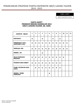 PERANCANGAN STRATEGIK PANITIA MATEMATIK SJK(T) LADANG VALDOR
2014 - 2015
SJK(T) LADANG VALDOR
PULAU PINANG.
CARTA GANTT
PROGRAM BIDANG KURIKULUM 2014
SJK(T) LADANG VALDOR ,SG. JAWI.
CARTA GANTT
SJKTLV/AK/PS/MT-GANTT
AKTIVITI/ BULAN 1 2 3 4 5 6 7 8 9 10 11 12
MESYUARAT X X X X
PENGURUSAN DATA :
HEADCOUNT & SAP
X X X X X X X X X X X
PENYELIAN P&P X X X X X X X X X X X
BENGKEL JSU X
KELAS TAMBAHAN
BERFOKUS
X X X X X X X X X X
PROGRAM ANAK ANGKAT X X X X X X X X X
KLINIK MATEMATIK HARI
SABTU
X X X X X X X X
BENGKEL TEKNIK
MENJAWAB
X
 