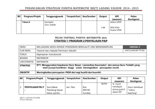 PERANCANGAN STRATEGIK PANITIA MATEMATIK SJK(T) LADANG VALDOR 2014 - 2015
SJK(T) LADANG VALDOR
PULAU PINANG.
Bil Program/Projek Tanggungjawab Tempoh/hari Kos/Sumber Output KPI
(sasaran)
Pelan
Kontigensi
Tahun 6 Kaunselor
Guru Subjek
1.44
dalam UPSR
Nilai Gred
Purata UPSR
PELAN TAKTIKAL PANITIA MATEMATIK 2014
STRATEGI 1 PROGRAM 2:PENYELIAAN P&P
NKRA MELUASKAN AKSES KEPADA PENDIDIKAN BERKUALITI DAN BERKEMAMPUAN JADUAL 2
SUB-NKRA Tawaran baru Kepada Pemimpin Sekolah SJKTLV/AK/MT-PT/02
FOKUS Kepimpinan Instruksional
BIDANG MATEMATIK
UNIT/PANITIA MATEMATIK
STRATEGI ST1: Menggunakan kepakaran Guru Besar / pemeriksa /kaunselor/ dan semua Guru Terlatih yang
mem punyai komitmen tinggi untuk meningkatkan pencapaian murid.
OBJEKTIF Meningkatkan pencapaian PKSR dari segi kualiti dan kuantiti.
Bil Program/Projek Tanggungjawab Tempoh/hari Kos/Sumber Output KPI
(sasaran)
Pelan
Kontigensi
2 PENYELIAAN P& P
:
Guru Besar
Penolong Kanan
Ketua panitia
Jan- Nov Kos:
RM100
Sumber:
50.0% % murid
mendapat
semua gred A
dalam MT
Guru membuat
”mikro-
teaching”
 