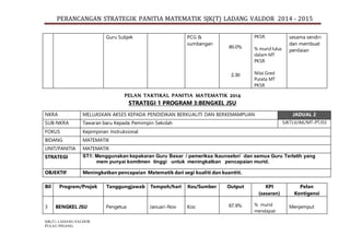 PERANCANGAN STRATEGIK PANITIA MATEMATIK SJK(T) LADANG VALDOR 2014 - 2015
SJK(T) LADANG VALDOR
PULAU PINANG.
PELAN TAKTIKAL PANITIA MATEMATIK 2014
STRATEGI 1 PROGRAM 3:BENGKEL JSU
Guru Subjek PCG &
sumbangan
80.0%
2.30
PKSR.
% murid lulus
dalam MT
PKSR
Nilai Gred
Purata MT
PKSR
sesama sendiri
dan membuat
penilaian
NKRA MELUASKAN AKSES KEPADA PENDIDIKAN BERKUALITI DAN BERKEMAMPUAN JADUAL 2
SUB-NKRA Tawaran baru Kepada Pemimpin Sekolah SJKTLV/AK/MT-PT/03
FOKUS Kepimpinan Instruksional
BIDANG MATEMATIK
UNIT/PANITIA MATEMATIK
STRATEGI ST1: Menggunakan kepakaran Guru Besar / pemeriksa /kaunselor/ dan semua Guru Terlatih yang
mem punyai komitmen tinggi untuk meningkatkan pencapaian murid.
OBJEKTIF Meningkatkan pencapaian Matematik dari segi kualiti dan kuantiti.
Bil Program/Projek Tanggungjawab Tempoh/hari Kos/Sumber Output KPI
(sasaran)
Pelan
Kontigensi
3 BENGKEL JSU Pengetua Januari-Nov Kos: 67.9% % murid
mendapat
Menjemput
 