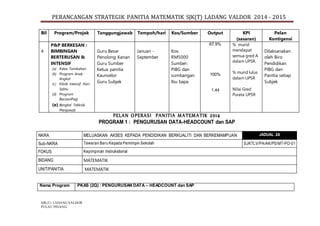 PERANCANGAN STRATEGIK PANITIA MATEMATIK SJK(T) LADANG VALDOR 2014 - 2015
SJK(T) LADANG VALDOR
PULAU PINANG.
PELAN OPERASI PANITIA MATEMATIK 2014
PROGRAM 1 : PENGURUSAN DATA-HEADCOUNT dan SAP
NKRA MELUASKAN AKSES KEPADA PENDIDIKAN BERKUALITI DAN BERKEMAMPUAN JADUAL 2A
Sub-NKRA Tawaran Baru Kepada Pemimpin Sekolah SJKTLV/PA/AK/PS/MT-PO-01
FOKUS Kepimpinan Instrukstional
BIDANG MATEMATIK
UNIT/PANITIA MATEMATIK
Nama Program PKAS (2Q) : PENGURUSAN DATA – HEADCOUNT dan SAP
Bil Program/Projek Tanggungjawab Tempoh/hari Kos/Sumber Output KPI
(sasaran)
Pelan
Kontigensi
4
P&P BERKESAN :
BIMBINGAN
BERTERUSAN &
INTENSIF
(a) Kelas Tambahan
(b) Program Anak
Angkat
(c) Klinik Intensif Hari
Sabtu
(d) Program
BacaanPagi
(e) Bengkel Tekknik
Menjawab
Guru Besar
Penolong Kanan
Guru Sumber
Ketua panitia
Kaunselor
Guru Subjek
Januari -
September
Kos:
RM5000
Sumber:
PIBG dan
sumbangan
Ibu bapa
67.9%
100%
1.44
% murid
mendapat
semua gred A
dalam UPSR.
% murid lulus
dalam UPSR
Nilai Gred
Purata UPSR
Dilaksanakan
oleh Biro
Pendidikan
PIBG dan
Panitia setiap
Subjek
 