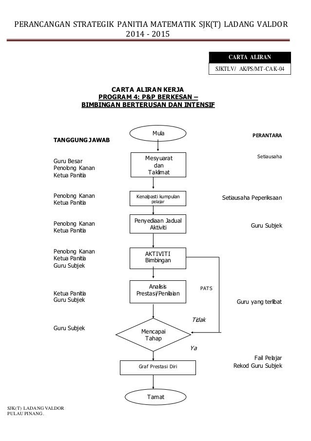 Bank Soalan Matematik Sekolah Rendah Tahun 1 - Terengganu x