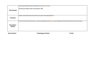 Pemantauan
(Oleh siapa dan bagaimana pemantauan dilakukan serta ulasan setiap bulan)
Pemantauan dibuat oleh ketua panitia TMK.
Penilaian
(Selepas programdilaksanakan perlu dicatatkan pencapaian berbandingobjektifnya)
Penambah-
baikan
Berdasarkan hasilpenilaian/pemerhatian, nyatakan penambahbaikan setiap tiga bulanuntuk meningkatkan keberkesanan program(semasa dan akan datang).
Nama Penilai: Tandatangan Penilai: Tarikh:
 