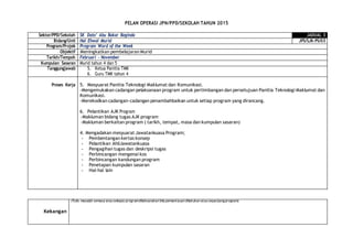 PELAN OPERASI JPN/PPD/SEKOLAH TAHUN 2015
Sektor/PPD/Sekolah SK Dato’ Abu Bakar Baginda JADUAL 3
Bidang/Unit Hal Ehwal Murid JPS/SJK-PS/03
Program/Projek Program Word of the Week
Objektif Meningkatkan pembelajaran Murid
Tarikh/Tempoh Februari - November
Kumpulan Sasaran Murid tahun 4 dan 5
Tanggungjawab 5. Ketua Panitia TMK
6. Guru TMK tahun 4
Proses Kerja 5. Mesyuarat Panitia Teknologi Maklumat dan Komunikasi.
-Mengemukakan cadangan pelaksanaan program untuk pertimbangan dan persetujuan Panitia Teknologi Maklumat dan
Komunikasi.
-Merekodkan cadangan-cadangan penambahbaikan untuk setiap program yang dirancang.
6. Pelantikan AJK Program
-Makluman bidang tugas AJK program
-Makluman berkaitan program ( tarikh, tempat, masa dan kumpulan sasaran)
4. Mengadakan mesyuarat Jawatankuasa Program;
- Pembentangan kertas konsep
- Pelantikan AhliJawatankuasa
- Pengagihan tugas dan deskripsi tugas
- Perbincangan mengenai kos
- Perbincangan kandungan program
- Penetapan kumpulan sasaran
- Hal-hal lain
Kekangan
(Tulis masalah semasa atau selepas programdilaksanakan bila pemantauan dilakukan atau sepanjangprogram)
 