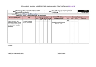 PENILAIAN & MAKLUM BALAS PRESTASI PELAKSANAAN STRATEGI TAHUN 2014-2016
MISI
Membangunkanpotensi individu melalui
pendidikan berkualiti VISI
Sekolah unggul penjanagenerasi
terbilang
JADUAL 5
JPS/SJK-PS/05
Sektor/PPD/Sekolah SK Dato’ Abu Bakar Baginda
Bidang/Unit Panitia Teknologi Maklumat dan Komunikasi.
Matlamat/Objektif KPI
Sasaran Prestasi Inisiatif/Tindakan,
Program/Projek
Prestasi Sebenar
TOV 2014 2015 2016 2014 2015 2016 Catatan
Mahir membuka dan
memasang semula setiap
asas komponen komputer
serta melabel bahagian
komputer.
Peratus kelulusan
murid meningkat.
- 80% 85% 90%
Mengadakan Program Kenali
Komputer Anda
80%
Ulasan:
Laporan Disediakan Oleh: Tandatangan:
 