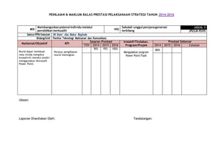 PENILAIAN & MAKLUM BALAS PRESTASI PELAKSANAAN STRATEGI TAHUN 2014-2016
Ulasan:
Laporan Disediakan Oleh: Tandatangan:
MISI
Membangunkanpotensi individu melalui
pendidikan berkualiti VISI
Sekolah unggul penjanagenerasi
terbilang
JADUAL 5
JPS/SJK-PS/05
Sektor/PPD/Sekolah SK Dato’ Abu Bakar Baginda
Bidang/Unit Panitia Teknologi Maklumat dan Komunikasi.
Matlamat/Objektif KPI
Sasaran Prestasi Inisiatif/Tindakan,
Program/Projek
Prestasi Sebenar
TOV 2014 2015 2016 2014 2015 2016 Catatan
Murid dapat membuat
nota minda mengikut
kreaativiti mereka sendiri
menggunakan Microsoft
Power Point.
Peratus penglibatan
murid meningkat.
- 90% 95% 100%
Mengadakan program
Power Point Flash
80%
 