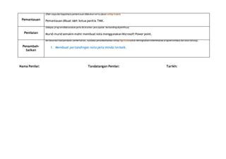 Pemantauan
(Oleh siapa dan bagaimana pemantauan dilakukan serta ulasan setiap bulan)
Pemantauan dibuat oleh ketua panitia TMK.
Penilaian
(Selepas programdilaksanakan perlu dicatatkan pencapaian berbandingobjektifnya)
Murid-murid semakin mahir membuat nota menggunakan Microsoft Power point.
Penambah-
baikan
Berdasarkan hasilpenilaian/pemerhatian, nyatakan penambahbaikan setiap tiga bulanuntuk meningkatkan keberkesanan program(semasa dan akan datang).
1. Membuat pertandingan nota peta minda terbaik.
Nama Penilai: Tandatangan Penilai: Tarikh:
 