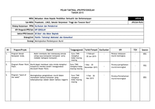 PELAN TAKTIKAL JPN/PPD/SEKOLAH
TAHUN 2015
NKRA Meluaskan Akses Kepada Pendidikan Berkualiti dan Berkemampuan JADUAL 2
Sub-NKRA Prasekolah, LINUS, Sekolah Berprestasi Tinggi dan Tawaran Baru* JPS/SJK-PS/02
Bidang Keutamaan PPPM Kurikulum dan Pentaksiran
KPI Pengarah/PPD/Sek KPI SEKOLAH
Sektor/PPD/Sekolah SK Dato’ Abu Bakar Baginda
Bidang/Unit Panitia Teknologi Maklumat dan Komunikasi
Strategi Meningkatkan Pembelajaran Murid
Bil Program/Projek Objektif Tanggungjawab Tarikh/Tempoh Kos/Sumber KPI TOV Sasaran
1.
2.
3.
Program Kenali
Komputer Anda.
Program Power Point
Flash.
Program “word of
the week”
Mahir membuka dan memasang semula
setiap asas komponen komputer serta
melabel bahagian komputer.
Murid dapat membuat nota minda mengikut
kreaativiti mereka sendiri menggunakan
Microsoft Power Point.
Meningkatkan pengetahuan murid dalam
memahami bahasa komputer yang
kebanyakannya adalah dalam bahasa inggeris
Guru TMK
mengikut
kelas masing-
masing
Guru TMK
mengikut kelas
masing-masing
Guru TMK
mengikut
kelas masing-
masing
1 Februari –
30 Jun 2015
1 Mac – 30
November 2015
1 Feb – 30
Nov 2015
-
_
-
Peratus kelulusan
murid meningkat.
Peratuspenglibatan
muridmeningkat
PeratusPemahaman
muridmeningkat
-
-
85%
95%
85%
 