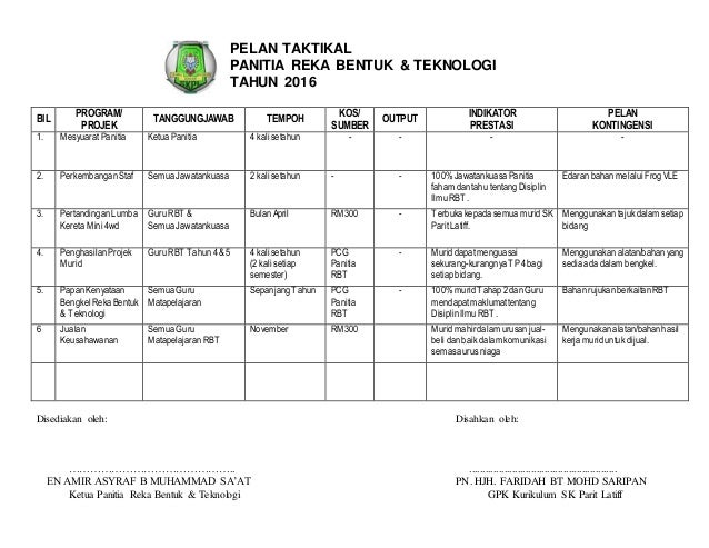 pelan taktikal dan operasi