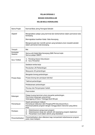17
PELAN OPERASI 2
BIDANG KOKURIKULUM
KELAB BOLA KERANJANG
Nama Projek Karnival Bola Jaring Peringkat Sekolah
Objektif Menghasilkan pelajar yang berminat dan berkemahiran dalam permainan bola
keranjang.
Meningkatkan keahlian Kelab Bola Keranjang.
Mengenal pasti dan memilih pemain yang berbakat untuk mewakili sekolah
dalam permainan bola keranjang.
Tempoh Mei
Kumpulan
Sasaran
Semua ahli Kelab Bola Keranjang SMK Permai Indah
Semua pelajar SMKPI
Guru Terlibat
1) Penolong Kanan Kokurikulum
2) Guru Penasihat
Proses Kerja
Sediakan kertas kerja
Penubuhan J/K Pertandingan
Mesyuarat J/K pertandingan
Mengedar borang pertandingan
Proses borang dan persiapan teknikal
Taklimat pertandingan
Perlaksanaan pertandingan
Penutup dan Penyampaian hadiah
Post-mortem
Kekangan
Pelajar kurang berminat untuk menyertai pertandingan.
Peruntukan kewangan yang terhad
Gelanggang di Rukun Tetangga Bukit Minyak
Pemantauan
Aspek pemantauan meliputi:
Pemantauan dilakukan oleh Pengetua/PK Kokurikulum/Guru
Kanan/penyelaras program dengan menggunakan instrumen yang dibina
khas.
Penilaian
1) Keberkesanan pengurusan program
2) Keberkesanan sikap dan sahsiah ahli sepanjang program dijalankan
3) Penyertaan murid dalam aktiviti yang disediakan
Penambahbaikan
Penambahbaikan akan dilakukan bagi memperbaiki keberkesanan program
pada masa hadapan
 