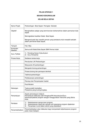 19
PELAN OPERASI 1
BIDANG KOKURIKULUM
KELAB BOLA SEPAK
Nama Projek Pertandingan Bola Sepak Peringkat Sekolah
Objektif Menghasilkan pelajar yang berminat dan berkemahiran dalam permainan bola
sepak.
Meningkatkan keahlian Kelab Bola Sepak.
Mengenal pasti dan memilih pemain yang berbakat untuk mewakili sekolah
dalam permainan Bola Sepak.
Tempoh Feb- Mac
Kumpulan
Sasaran
Semua ahli Kelab Bola Sepak SMK Permai Indah
Guru Terlibat
1) Penolong Kanan Kokurikulum
2) Guru Penasihat
Proses Kerja Sediakan kertas kerja
Penubuhan J/K Pertandingan
Mesyuarat J/K pertandingan
Mengedar borang pertandingan
Proses borang dan persiapan teknikal
Taklimat pertandingan
Perlaksanaan pertandingan
Penutup dan Penyampaian hadiah
Post Mortem
Kekangan Tiada jurulatih berkaliber
Prasarana yang kurang lengkap.
Pemantauan
Aspek pemantauan meliputi:
Pemantauan dilakukan oleh Pengetua/PK Kokurikulum/Guru
Kanan/penyelaras program dengan menggunakan instrumen yang dibina
khas.
Penilaian
1) Keberkesanan pengurusan program
2) Keberkesanan sikap dan sahsiah ahli sepanjang program dijalankan
3) Penyertaan murid dalam aktiviti yang disediakan
Penambahbaikan
Penambahbaikan akan dilakukan bagi memperbaiki keberkesanan program
pada masa hadapan
 