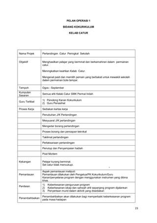 23
PELAN OPERASI 1
BIDANG KOKURIKULUM
KELAB CATUR
-
Nama Projek Pertandingan Catur Peringkat Sekolah
Objektif Menghasilkan pelajar yang berminat dan berkemahiran dalam permainan
catur.
Meningkatkan keahlian Kelab Catur.
Mengenal pasti dan memilih pemain yang berbakat untuk mewakili sekolah
dalam permainan bola tampar.
Tempoh Ogos - September
Kumpulan
Sasaran
Semua ahli Kelab Catur SMK Permai Indah
Guru Terlibat
1) Penolong Kanan Kokurikulum
2) Guru Penasihat
Proses Kerja Sediakan kertas kerja
Penubuhan J/K Pertandingan
Mesyuarat J/K pertandingan
Mengedar borang pertandingan
Proses borang dan persiapan teknikal
Taklimat pertandingan
Perlaksanaan pertandingan
Penutup dan Penyampaian hadiah
Post Mortem
Kekangan Pelajar kurang berminat.
Set catur tidak mencukupi.
Pemantauan
Aspek pemantauan meliputi:
Pemantauan dilakukan oleh Pengetua/PK Kokurikulum/Guru
Kanan/penyelaras program dengan menggunakan instrumen yang dibina
khas.
Penilaian
1) Keberkesanan pengurusan program
2) Keberkesanan sikap dan sahsiah ahli sepanjang program dijalankan
3) Penyertaan murid dalam aktiviti yang disediakan
Penambahbaikan
Penambahbaikan akan dilakukan bagi memperbaiki keberkesanan program
pada masa hadapan
 