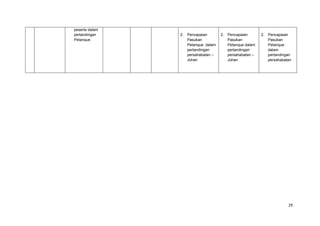 29
peserta dalam
pertandingan
Petanque .
2. Pencapaian
Pasukan
Petanque dalam
pertandingan
persahabatan –
Johan
2. Pencapaian
Pasukan
Petanque dalam
pertandingan
persahabatan –
Johan
2. Pencapaian
Pasukan
Petanque
dalam
pertandingan
persahabatan
 