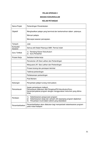 31
PELAN OPERASI 2
BIDANG KOKURIKULUM
KELAB PETANQUE
Nama Projek Pertandingan Persahabatan
Objektif Menghasilkan pelajar yang berminat dan berkemahiran dalam petanque.
Mencari pelapis.
Mencapai sasaran pencapaian.
Tempoh Julai
Kumpulan
Sasaran
Semua ahli Kelab Petanque SMK Permai Indah
Guru Terlibat
1) Penolong Kanan Kokurikulum
2) Guru Penasihat
Proses Kerja Sediakan kertas kerja
Penubuhan J/K Sesi Latihan dan Pertandingan
Mesyuarat J/K Sesi Latihan dan Pertandingan
Proses borang dan persiapan teknikal
Taklimat pertandingan
Perlaksanaan pertandingan
Post Mortem
Kekangan Penyertaan pelajar kurang memuaskan.
Pemantauan
Aspek pemantauan meliputi:
Pemantauan dilakukan oleh Pengetua/PK Kokurikulum/Guru
Kanan/penyelaras program dengan menggunakan instrumen yang dibina
khas.
Penilaian
1) Keberkesanan pengurusan program
2) Keberkesanan sikap dan sahsiah ahli sepanjang program dijalankan
3) Penyertaan murid dalam aktiviti yang disediakan
Penambahbaikan
Penambahbaikan akan dilakukan bagi memperbaiki keberkesanan program
pada masa hadapan
 