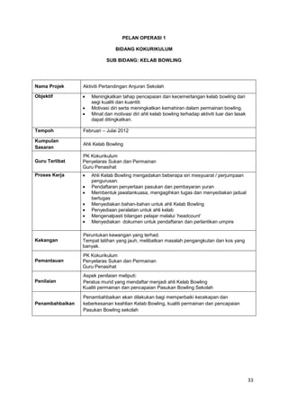 33
PELAN OPERASI 1
BIDANG KOKURIKULUM
SUB BIDANG: KELAB BOWLING
Nama Projek Aktiviti Pertandingan Anjuran Sekolah
Objektif Meningkatkan tahap pencapaian dan kecemerlangan kelab bowling dari
segi kualiti dan kuantiti
Motivasi diri serta meningkatkan kemahiran dalam permainan bowling.
Minat dan motivasi diri ahli kelab bowling terhadap aktiviti luar dan lasak
dapat ditingkatkan.
Tempoh Februari – Julai 2012
Kumpulan
Sasaran
Ahli Kelab Bowling
Guru Terlibat
PK Kokurikulum
Penyelaras Sukan dan Permainan
Guru Penasihat
Proses Kerja Ahli Kelab Bowling mengadakan beberapa siri mesyuarat / perjumpaan
pengurusan.
Pendaftaran penyertaan pasukan dan pembayaran yuran
Membentuk jawatankuasa, mengagihkan tugas dan menyediakan jadual
bertugas
Menyediakan bahan-bahan untuk ahli Kelab Bowling
Penyediaan peralatan untuk ahli kelab
Mengenalpasti bilangan pelajar melalui ’headcount’
Menyediakan dokumen untuk pendaftaran dan perlantikan umpire
Kekangan
Peruntukan kewangan yang terhad.
Tempat latihan yang jauh, melibatkan masalah pengangkutan dan kos yang
banyak.
Pemantauan
PK Kokurikulum
Penyelaras Sukan dan Permainan
Guru Penasihat
Penilaian
Aspek penilaian meliputi:
Peratus murid yang mendaftar menjadi ahli Kelab Bowling
Kualiti permainan dan pencapaian Pasukan Bowling Sekolah
Penambahbaikan
Penambahbaikan akan dilakukan bagi memperbaiki kecekapan dan
keberkesanan keahlian Kelab Bowling, kualiti permainan dan pencapaian
Pasukan Bowling sekolah
 
