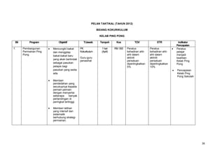 36
PELAN TAKTIKAL (TAHUN 2012)
BIDANG KOKURIKULUM
KELAB PING PONG
Bil Program Objektif T/Jawab Tempoh Kos TOV ETR Indikator
Pencapaian
1. Pembangunan
Permainan Ping
Pong
Mencungkil bakat
dan menggilap
bakat-bakat baru
yang akan bertindak
sebagai pasukan
pelapis bagi
pasukan yang sedia
ada.
Memberi
pendedahan yang
secukupnya kepada
pemain-pemain
dengan menyertai
seberapa banyak
pertandingan di
peringkat tertinggi.
Memberi latihan
yang intensif dan
sistematik
berhubung strategi
permainan.
PK
Kokurikulum
Guru-guru
penasihat
1hari
(April)
RM 500 Peratus
kehadiran ahli-
ahli dalam
aktiviti
persatuan
dipertingkatkan
5%
Peratus
kehadiran ahli-
ahli dalam
aktiviti
persatuan
dipertingkatkan
10%
Peratus
pelajar
menjadi
keahlian
Kelab Ping
Pong
Pencapaian
Kelab Ping
Pong Sekolah
 