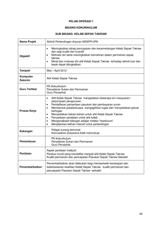 44
PELAN OPERASI 1
BIDANG KOKURIKULUM
SUB BIDANG: KELAB SEPAK TAKRAW
Nama Projek Aktiviti Pertandingan Anjuran MSSPP/JPN
Objektif
Meningkatkan tahap pencapaian dan kecemerlangan Kelab Sepak Takraw
dari segi kualiti dan kuantiti
Motivasi diri serta meningkatkan kemahiran dalam permainan sepak
takraw.
Minat dan motivasi diri ahli Kelab Sepak Takraw terhadap aktiviti luar dan
lasak dapat ditingkatkan.
Tempoh Mac - April 2012
Kumpulan
Sasaran
Ahli Kelab Sepak Takraw
Guru Terlibat
PK Kokurikulum
Penyelaras Sukan dan Permainan
Guru Penasihat
Proses Kerja
Ahli Kelab Sepak Takraw mengadakan beberapa siri mesyuarat /
perjumpaan pengurusan.
Pendaftaran penyertaan pasukan dan pembayaran yuran
Membentuk jawatankuasa, mengagihkan tugas dan menyediakan jadual
bertugas
Menyediakan bahan-bahan untuk ahli Kelab Sepak Takraw
Penyediaan peralatan untuk ahli kelab
Mengenalpasti bilangan pelajar melalui ’headcount’
Menjalankan latihan intensif untuk pertandingan
Kekangan Pelajar kurang berminat
Kemudahan prasarana tidak mencukupi
Pemantauan
PK Kokurikulum
Penyelaras Sukan dan Permainan
Guru Penasihat
Penilaian
Aspek penilaian meliputi:
Peratus murid yang mendaftar menjadi ahli Kelab Sepak Takraw
Kualiti permainan dan pencapaian Pasukan Sepak Takraw Sekolah
Penambahbaikan
Penambahbaikan akan dilakukan bagi memperbaiki kecekapan dan
keberkesanan keahlian Kelab Sepak Takraw, kualiti permainan dan
pencapaian Pasukan Sepak Takraw sekolah
 