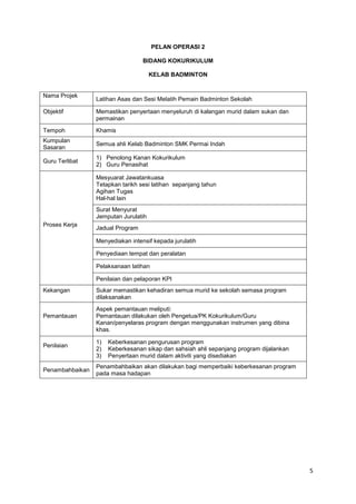 5
PELAN OPERASI 2
BIDANG KOKURIKULUM
KELAB BADMINTON
Nama Projek
Latihan Asas dan Sesi Melatih Pemain Badminton Sekolah
Objektif Memastikan penyertaan menyeluruh di kalangan murid dalam sukan dan
permainan
Tempoh Khamis
Kumpulan
Sasaran
Semua ahli Kelab Badminton SMK Permai Indah
Guru Terlibat
1) Penolong Kanan Kokurikulum
2) Guru Penasihat
Proses Kerja
Mesyuarat Jawatankuasa
Tetapkan tarikh sesi latihan sepanjang tahun
Agihan Tugas
Hal-hal lain
Surat Menyurat
Jemputan Jurulatih
Jadual Program
Menyediakan intensif kepada jurulatih
Penyediaan tempat dan peralatan
Pelaksanaan latihan
Penilaian dan pelaporan KPI
Kekangan Sukar memastikan kehadiran semua murid ke sekolah semasa program
dilaksanakan
Pemantauan
Aspek pemantauan meliputi:
Pemantauan dilakukan oleh Pengetua/PK Kokurikulum/Guru
Kanan/penyelaras program dengan menggunakan instrumen yang dibina
khas.
Penilaian
1) Keberkesanan pengurusan program
2) Keberkesanan sikap dan sahsiah ahli sepanjang program dijalankan
3) Penyertaan murid dalam aktiviti yang disediakan
Penambahbaikan
Penambahbaikan akan dilakukan bagi memperbaiki keberkesanan program
pada masa hadapan
 