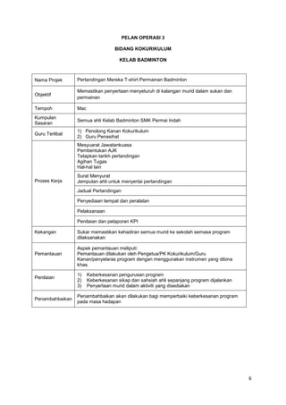 6
PELAN OPERASI 3
BIDANG KOKURIKULUM
KELAB BADMINTON
Nama Projek Pertandingan Mereka T-shirt Permainan Badminton
Objektif
Memastikan penyertaan menyeluruh di kalangan murid dalam sukan dan
permainan
Tempoh Mac
Kumpulan
Sasaran
Semua ahli Kelab Badminton SMK Permai Indah
Guru Terlibat
1) Penolong Kanan Kokurikulum
2) Guru Penasihat
Proses Kerja
Mesyuarat Jawatankuasa
Pembentukan AJK
Tetapkan tarikh pertandingan
Agihan Tugas
Hal-hal lain
Surat Menyurat
Jemputan ahli untuk menyertai pertandingan
Jadual Pertandingan
Penyediaan tempat dan peralatan
Pelaksanaan
Penilaian dan pelaporan KPI
Kekangan Sukar memastikan kehadiran semua murid ke sekolah semasa program
dilaksanakan
Pemantauan
Aspek pemantauan meliputi:
Pemantauan dilakukan oleh Pengetua/PK Kokurikulum/Guru
Kanan/penyelaras program dengan menggunakan instrumen yang dibina
khas.
Penilaian
1) Keberkesanan pengurusan program
2) Keberkesanan sikap dan sahsiah ahli sepanjang program dijalankan
3) Penyertaan murid dalam aktiviti yang disediakan
Penambahbaikan
Penambahbaikan akan dilakukan bagi memperbaiki keberkesanan program
pada masa hadapan
 