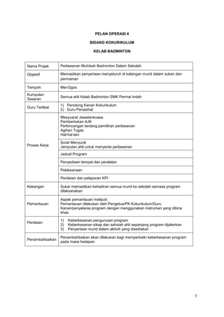 7
PELAN OPERASI 4
BIDANG KOKURIKULUM
KELAB BADMINTON
Nama Projek Perlawanan Muhibah Badminton Dalam Sekolah
Objektif Memastikan penyertaan menyeluruh di kalangan murid dalam sukan dan
permainan
Tempoh Mei-Ogos
Kumpulan
Sasaran
Semua ahli Kelab Badminton SMK Permai Indah
Guru Terlibat
1) Penolong Kanan Kokurikulum
2) Guru Penasihat
Proses Kerja
Mesyuarat Jawatankuasa
Pembentukan AJK
Perbincangan tentang pemilihan perlawanan
Agihan Tugas
Hal-hal lain
Surat Menyurat
Jemputan ahli untuk menyertai perlawanan
Jadual Program
Penyediaan tempat dan peralatan
Pelaksanaan
Penilaian dan pelaporan KPI
Kekangan Sukar memastikan kehadiran semua murid ke sekolah semasa program
dilaksanakan
Pemantauan
Aspek pemantauan meliputi:
Pemantauan dilakukan oleh Pengetua/PK Kokurikulum/Guru
Kanan/penyelaras program dengan menggunakan instrumen yang dibina
khas.
Penilaian
1) Keberkesanan pengurusan program
2) Keberkesanan sikap dan sahsiah ahli sepanjang program dijalankan
3) Penyertaan murid dalam aktiviti yang disediakan
Penambahbaikan
Penambahbaikan akan dilakukan bagi memperbaiki keberkesanan program
pada masa hadapan
 