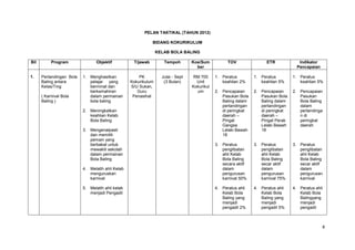 8
PELAN TAKTIKAL (TAHUN 2012)
BIDANG KOKURIKULUM
KELAB BOLA BALING
Bil Program Objektif T/jawab Tempoh Kos/Sum
ber
TOV ETR Indikator
Pencapaian
1. Pertandingan Bola
Baling antara
Kelas/Ting
( Karnival Bola
Baling )
1. Menghasilkan
pelajar yang
berminat dan
berkemahiran
dalam permainan
bola baling
2. Meningkatkan
keahlian Kelab
Bola Baling
3. Mengenalpasti
dan memilih
pemain yang
berbakat untuk
mewakili sekolah
dalam permainan
Bola Baling
4. Melatih ahli Kelab
menguruskan
karnival
5. Melatih ahli kelab
menjadi Pengadil
PK
Kokurikulum
S/U Sukan,
Guru
Penasihat
Julai - Sept
(3 Bulan)
RM 700
Unit
Kokurikul
um
1. Peratus
keahlian 2%
2. Pencapaian
Pasukan Bola
Baling dalam
pertandingan
di peringkat
daerah –
Pingat
Gangsa
Lelaki Bawah
18
3. Peratus
penglibatan
ahli Kelab
Bola Baling
secara aktif
dalam
pengurusan
karnival 50%
4. Peratus ahli
Kelab Bola
Baling yang
menjadi
pengadil 2%
1. Peratus
keahlian 5%
2. Pencapaian
Pasukan Bola
Baling dalam
pertandingan
di peringkat
daerah –
Pingat Perak
Lelaki Bawah
18
3. Peratus
penglibatan
ahli Kelab
Bola Baling
secar aktif
dalam
pengurusan
karnival 75%
4. Peratus ahli
Kelab Bola
Baling yang
menjadi
pengadil 5%
1. Peratus
keahlian 5%
2. Pencapaian
Pasukan
Bola Baling
dalam
pertandinga
n di
peringkat
daerah
3. Peratus
penglibatan
ahli Kelab
Bola Baling
secar aktif
dalam
pengurusan
karnival
4. Peratus ahli
Kelab Bola
Balingyang
menjadi
pengadil
 