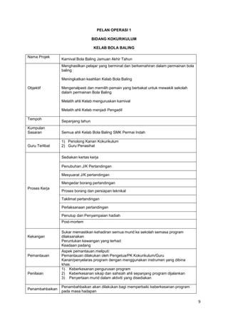 9
PELAN OPERASI 1
BIDANG KOKURIKULUM
KELAB BOLA BALING
Nama Projek
Karnival Bola Baling Jamuan Akhir Tahun
Objektif
Menghasilkan pelajar yang berminat dan berkemahiran dalam permainan bola
baling
Meningkatkan keahlian Kelab Bola Baling
Mengenalpasti dan memilih pemain yang berbakat untuk mewakili sekolah
dalam permainan Bola Baling
Melatih ahli Kelab menguruskan karnival
Melatih ahli Kelab menjadi Pengadil
Tempoh
Sepanjang tahun
Kumpulan
Sasaran Semua ahli Kelab Bola Baling SMK Permai Indah
Guru Terlibat
1) Penolong Kanan Kokurikulum
2) Guru Penasihat
Proses Kerja
Sediakan kertas kerja
Penubuhan J/K Pertandingan
Mesyuarat J/K pertandingan
Mengedar borang pertandingan
Proses borang dan persiapan teknikal
Taklimat pertandingan
Perlaksanaan pertandingan
Penutup dan Penyampaian hadiah
Post-mortem
Kekangan
Sukar memastikan kehadiran semua murid ke sekolah semasa program
dilaksanakan
Peruntukan kewangan yang terhad
Keadaan padang
Pemantauan
Aspek pemantauan meliputi:
Pemantauan dilakukan oleh Pengetua/PK Kokurikulum/Guru
Kanan/penyelaras program dengan menggunakan instrumen yang dibina
khas.
Penilaian
1) Keberkesanan pengurusan program
2) Keberkesanan sikap dan sahsiah ahli sepanjang program dijalankan
3) Penyertaan murid dalam aktiviti yang disediakan
Penambahbaikan
Penambahbaikan akan dilakukan bagi memperbaiki keberkesanan program
pada masa hadapan
 