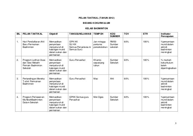 Pelan taktikal-sukan-permainan