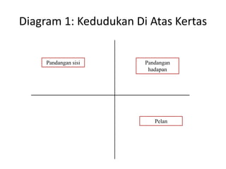 Diagram 1: Kedudukan Di Atas Kertas


     Pandangan sisi    Pandangan
                        hadapan




                          Pelan
 