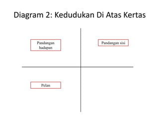 Diagram 2: Kedudukan Di Atas Kertas


      Pandangan        Pandangan sisi
       hadapan




        Pelan
 