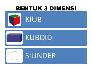 BENTUK 3 DIMENSI

  KIUB

  KUBOID

  SILINDER
 