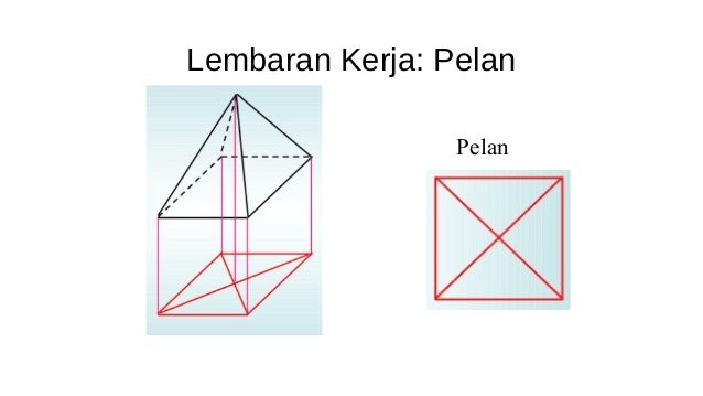 Pelan dan dongakan