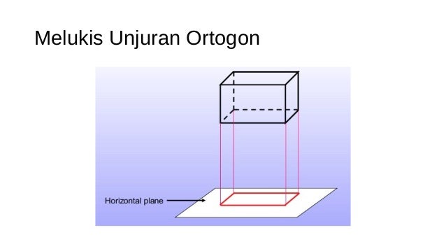 7 Unjuran Ortogon Lessons Blendspace