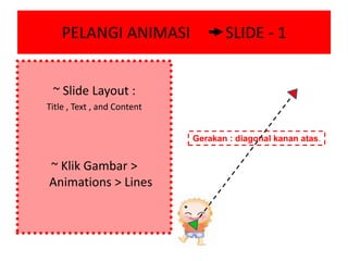 PELANGI ANIMASI         SLIDE - 1 ~ Slide Layout :  Title , Text , and Content ~ Klik Gambar > Animations > Lines Gerakan : diagonal kanan atas. 