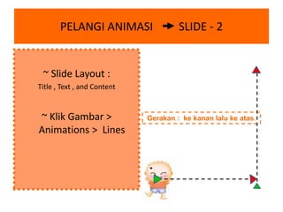 PELANGI ANIMASI         SLIDE - 2 ~ Slide Layout :  Title , Text , and Content ~ Klik Gambar > Animations>  Lines Gerakan: ke kanan lalu ke atas. 