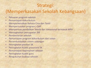 Strategi:
(Memperkasakan Sekolah Kebangsaan)
•   Peluasan program sekolah
•   Pemantapan Kokurikulum
•   Memperkenalkan Bahasa Cina dan Tamil
•   Memperluaskan program j-QAF
•   Memperluas pendidikan Teknik dan Vokasional termasuk MPV
•   Meningkatkan pencapaian 3M
•   Pembestarian sekolah
•   Pemantapan program kokurikulum dan sukan
•   Penambahbaikan sistem sokongan
•   Peningkatan prestasi SK
•   Peningkatan kualiti prasarana SK
•   Pemantapan Kepimpinan sekolah
•   Peningkatan kualiti guru
•   Pengukuhan budaya sekolah
 