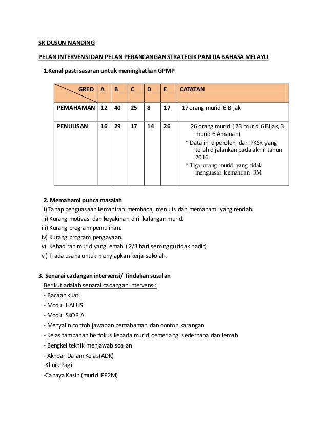 Program Intervensi Bahasa Melayu