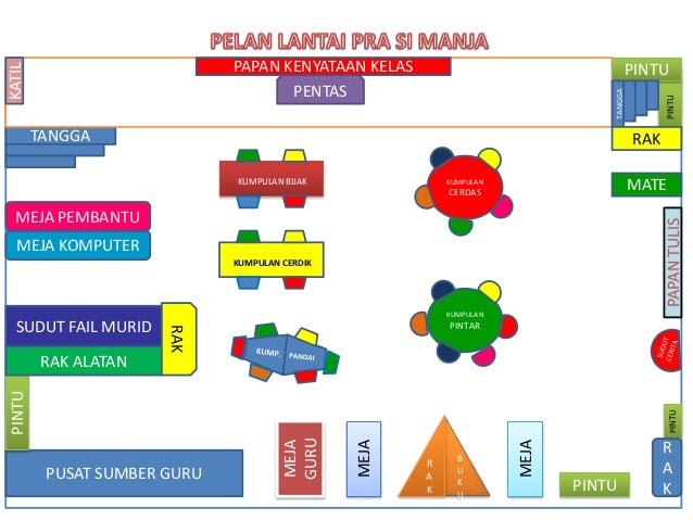 Pelan lantai prasekolah