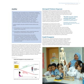 Pelan Pembangunan Pendidikan Malaysia 2013 - 2025
Bab 5 Guru dan Pemimpin Sekolah

GURU

5-2

Demografi Profesion Keguruan

Kementerian akan memastikan guru mengamalkan pengajaran
dan pembelajaran berpusatkan murid, dan memenuhi keperluan
murid yang berbeza-beza. Disamping itu Kementerian juga
akan memartabatkan profesion keguruan sebagai profesion
pilihan. Kementerian akan memenuhi matlamat ini dengan
memperkenalkan satu Pakej Kerjaya Guru baharu yang
secara dasarnya mengubah kaedah pemilihan calon guru,
pembangunan profesionalisme keguruan, dan kaedah
pemberian ganjaran sepanjang tempoh kerjaya sebagai guru.
Langkah-langkah yang akan diambil termasuk perkara yang
berikut:
▪▪ Meningkatkan dan menguatkuasakan standard kemasukan ke
program latihan perguruan;
▪▪ Meningkatkan keberkesanan latihan praperkhidmatan dan
pembangunan profesionalisme berterusan; dan
▪▪ Membangunkan laluan kerjaya baharu yang dapat
menyokong laluan pantas berdasarkan prestasi dan
kompetensi. Tindakan ini selaras dengan penyediaan
peluang untuk penempatan semula guru ke tempat lain,
atau pemberian tugasan lain bagi guru yang secara tekal
berprestasi rendah.

Kualiti guru merupakan penentu utama pencapaian murid di sekolah.
Kajian penting yang dijalankan di Tennessee, Amerika Syarikat pada
pertengahan tahun 1990-an menunjukkan bahawa apabila dua orang
murid berumur lapan tahun dengan prestasi sederhana diajar oleh
guru yang berlainan – seorang guru berprestasi tinggi, dan seorang
lagi guru berprestasi rendah – prestasi pencapaian akademik murid
tersebut berbeza sebanyak lebih daripada 50 poin persentil dalam
tempoh tiga tahun (Ekshibit 5-1). Dapatan yang sama juga ditunjukkan
dalam kajian yang dijalankan di Dallas dan di Boston, Amerika
Syarikat, serta di England.
Ekshibit 5-1
Impak kualiti pengajaran ke atas pencapaian murid
Pencapaian
murid
Persentil ke-100
h gu
r ole
diaja
yang tinggi
Murid estasi
r
berp

Dua orang
murid dengan
pencapaian
yang sama

Persentil ke-90

ru

Perbezaan
sebanyak 53 poin
persentil

Persentil ke-50
Mur
id
oleh yang
ren guru b diajar
dah
erpr
esta
si

8

Persentil ke-37

11

Umur

SUMBER: Sanders and Rivers ‘Cumulative and residual effects on future student academic achievement’, 1996

Sepanjang satu dekad yang lepas, Kementerian secara tekal telah
meningkatkan saiz tenaga kerja keguruan bagi mengecilkan nisbah
murid-guru. Hasilnya nisbah tersebut kini berada pada kadar 13:1 iaitu
lebih rendah secara signifikan daripada sistem yang berprestasi tinggi
seperti Singapura (16:1) dan Korea Selatan
(20:1), malahan juga lebih rendah daripada
“Kualiti sesuatu sistem
purata OECD (16:1). Kini, dengan bilangan
sekolah tidak boleh
410,000 orang guru, Malaysia merupakan satu
melebihi kualiti guru”
daripada sistem pendidikan yang mempunyai
nisbah murid-guru paling kecil di dunia.

(Terjemahan: How the World’s Best
Performing Systems Come Out on Top, 2007
(Baber dan Mourshed)

Pengembangan saiz tenaga kerja ini telah
menyebabkan profesion keguruan mempunyai
guru yang agak muda. Hampir dua pertiga
daripada keseluruhan guru berada pada umur bawah 40 tahun.
Implikasinya hampir 60% daripada guru kini akan terus mengajar
dalam tempoh 20 tahun akan datang, manakala 50% daripada guru
pula akan terus berkhidmat sehingga 30 tahun akan datang. Dari segi
komposisi demografi, profesion keguruan tidak mencerminkan populasi
Malaysia. Khususnya dari segi bilangan guru lelaki dan komposisi etnik
minoriti dalam profesion ini tidak seperti yang dihasratkan.

Kualiti Pengajaran
Pada tahun 2011, Akademi Kepimpinan Pengajian Tinggi (AKEPT),
Kementerian Pengajian Tinggi telah menjalankan kajian kualitatif
tentang pengajaran guru. Daripada pemerhatian terhadap 125
pengajaran di 41 buah sekolah di seluruh Malaysia, didapati bahawa
hanya 12% daripada pengajaran disampaikan pada standard yang
tinggi, iaitu melaksanakan lebih banyak amalan terbaik pedagogi,

 
