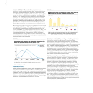 5-3

manakala 38% lagi berada pada standard yang memuaskan.
Sebaliknya, 50% daripada pemerhatian kajian menunjukkan bahawa
pengajaran yang disampaikan tidak memuaskan. Pengajaran tidak
menarik minat murid sepenuhnya apabila guru lebih bergantung pada
kaedah syarahan yang pasif dalam menyampaikan kandungan mata
pelajaran. Guru lebih berhasrat untuk memastikan murid memahami
kandungan asas mata pelajaran untuk tujuan pentaksiran sumatif
daripada menerapkan kemahiran berfikir aras tinggi. Sebagai contoh,
murid lebih berkemungkinan diuji keupayaan mengingati fakta (70%
daripada semua pemerhatian pengajaran) berbanding menganalisis
dan menginterpretasi data (18%), atau mensintesis maklumat (15%).

Ekshibit 5-3
Nisbah pemohon kepada guru pelatih untuk program latihan perguruan
di Malaysia dan lain-lain sistem pendidikan berprestasi tinggi
Nisbah (2010)
38
32

16
10
5

Persepsi tentang takrifan pengajaran dan pembelajaran yang berkualiti
antara pihak sekolah dengan JNJK didapati berbeza. Sebagai contoh,
63% sekolah menyatakan amalan pengajaran dan pembelajaran di
sekolah adalah Baik atau Cemerlang, berbanding penaziran JNJK yang
menyatakan hanya 13% daripada sekolah mencapai tahap tersebut.
Gabungan kedua-dua data ini menunjukkan bahawa lebih banyak
usaha diperlukan bagi meningkatkan kemahiran pedagogi guru sedia
ada untuk memastikan mereka dapat menyampaikan pengetahuan dan
kemahiran baharu yang dihasratkan.
Ekshibit 5-2
Keberkesanan amalan pengajaran dan pembelajaran sebagaimana yang
ditaksir oleh sekolah dan Jemaah Nazir dan Jaminan Kualiti
Peratus keseluruhan amalan di bawah pemerhatian (2009-2011)

Naziran sekolah1
Pentaksiran kendiri2

60

40

20

0
Cemerlang

Baik

Aspirasi

Memuaskan

Lemah

Sangat
Lemah

1 N = 3,352 bagi 2009; N = 1,552 bagi 2010; dan N = 5,049 bagi 2011
2 N = 9,859 bagi 2009; N = 9,849 bagi 2010; dan N = 7,714 bagi 2011 (tidak termasuk sekolah menengah)
SUMBER: Jemaah Nazir dan Jaminan Kualiti

Pemilihan Guru
Sistem pendidikan di Malaysia menarik minat banyak pemohon untuk
menyertai program latihan perguruan. Nisbah pemohon-tempat
adalah sangat tinggi, iaitu 38:1 bagi tempat yang ditawarkan di Institut
Pendidikan Guru (IPG). Nisbah ini melebihi nisbah sistem pendidikan
berprestasi tinggi seperti di Singapura, di Korea Selatan dan di Finland
(Ekshibit 5-3). Keadaan ini merupakan petanda positif kerana terdapat
minat yang meluas untuk menyertai profesion keguruan.

KPLI1

PISMP2
IPG

Dip (Ed)

B (Ed)

Korea
Selatan

6

Singapura

8

Finland

IPTA

1 KPLI merujuk kepada Kursus Perguruan Lepasan Ijazah, program latihan pra perkhidmatan perguruan pasca siswazah
2 PISMP merujuk kepada Program Ijazah Sarjana Muda Perguruan, program latihan pra perkhidmatan lepasan SPM
SUMBER: Kementerian Pelajaran Malaysia ; Kementerian Pengajian Tinggi; kementerian Pendidikan, Sains dan
Teknologi, Korea Selatan; Kementerian Pelajaran Finland; Kementerian Pelajaran Singapura; Kajian
akhbar

Selari dengan amalan terbaik pada peringkat antarabangsa, pemohon
dipilih selepas melalui beberapa tapisan berdasarkan pelbagai
faktor termasuk sikap, aptitud terhadap pengajaran, dan personaliti.
Kementerian juga meletakkan syarat akademik yang minimum untuk
pemohon yang berminat memasuki IPG. Sebagai contoh, sebelum tahun
2012, kelayakan minimum untuk diterima masuk ke Program Ijazah
Sarjana Muda Pendidikan (PISMP) ialah tiga gred cemerlang dan tiga
gred kepujian dalam SPM. Walau bagaimanapun mulai tahun 2012
kelayakan minimum tujuh gred kepujian (tiga daripadanya ialah gred
cemerlang) dalam SPM diperlukan untuk diterima masuk ke PISMP.
Perubahan keutamaan dalam sistem ambilan ini telah menghasilkan
suatu anjakan penting dalam profil guru pelatih.
Pada tahun 2010, 93% pemohon PISMP memperoleh skor bawah
kelayakan akademik minimum, manakala 1% pemohon mempunyai
sekurang-kurangnya tujuh gred cemerlang. Sebaliknya, pada tahun
2012, peratus pemohon yang memperoleh skor bawah kelayakan
minimum telah menurun secara signifikan kepada 38%, manakala
peratus pemohon yang mendapat sekurang-kurangnya tujuh gred
cemerlang telah meningkat kepada 9%. Justeru, usaha mengutamakan
kualiti guru pelatih telah meningkatkan peratusan penawaran
tempat kepada pemohon yang mempunyai gred cemerlang daripada
3% pada tahun 2010 kepada 65% pada tahun 2012 (Ekshibit 5-4).
Kursus Perguruan Lepasan Ijazah (KPLI) juga telah memperlihatkan
peningkatan dari segi standard kemasukan. Peratus pemohon
berkelayakan tinggi yang telah ditawarkan tempat dalam program
ini meningkat daripada 7% pada tahun 2010 kepada 13% pada tahun
2012. Langkah-langkah yang diambil ini merupakan amalan sistem
berprestasi tinggi seperti di Singapura, di Korea Selatan dan di Finland
yang membenarkan hanya 10% hingga 30% daripada kelompok pelajar
cemerlang menyertai profesion keguruan.

 